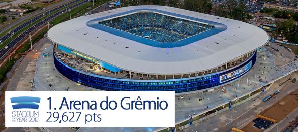 Arena do Gremio