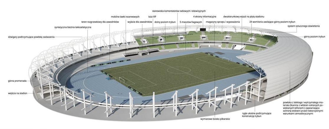 Stadion Olimpii Grudziądz