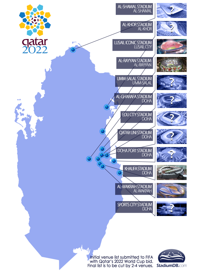 Qatar 2022 venue list