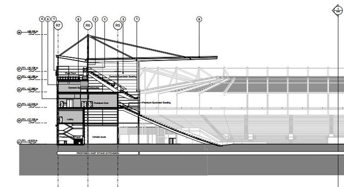 Cardiff City Stadium