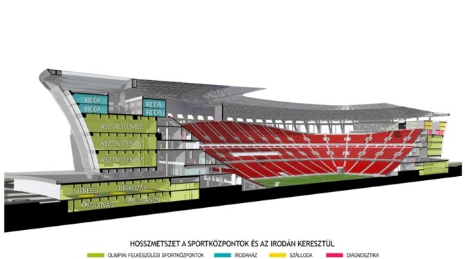 Stadion Puskas Ferenc