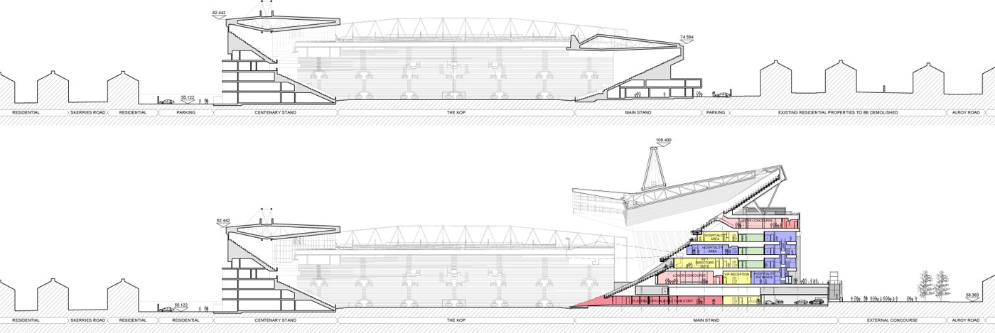Anfield expansion