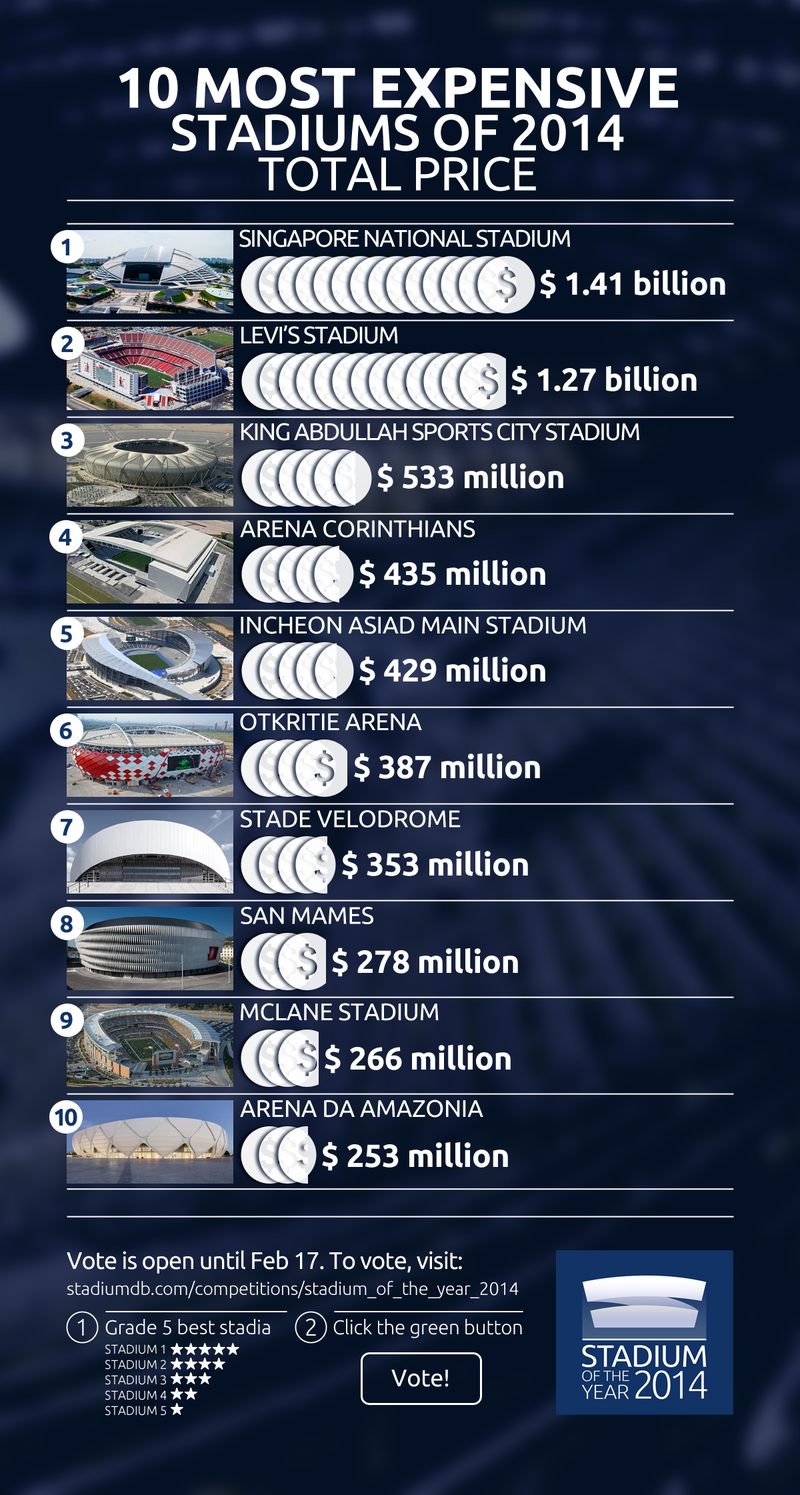 10 most expensive