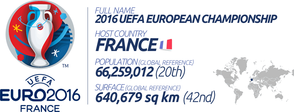 Euro 2016 map