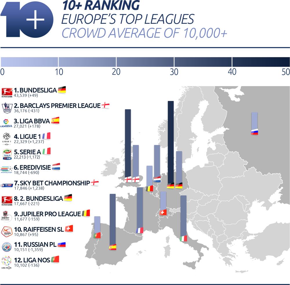 10+ Ranking 2015