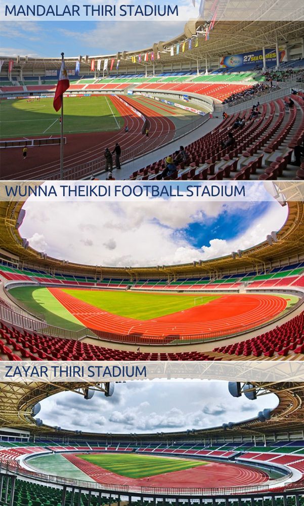 Myanmar Stadiums