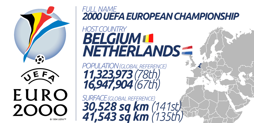 Euro 2000 Stadiums Belgium And Netherlands StadiumDB