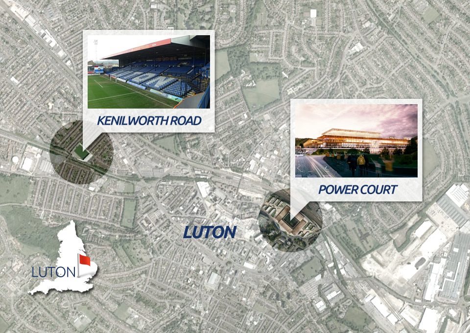 Luton Town stadium