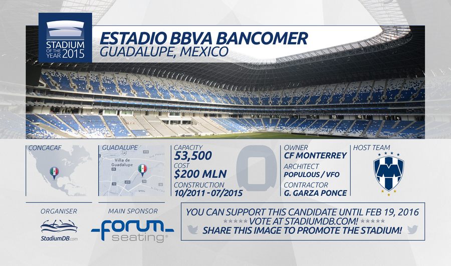 Estadio BBVA Bancomer