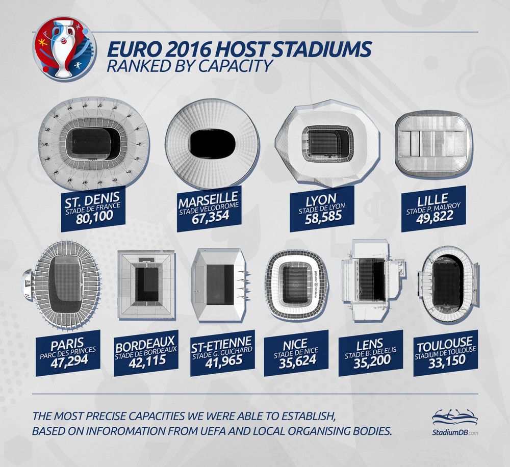 Euro 2016