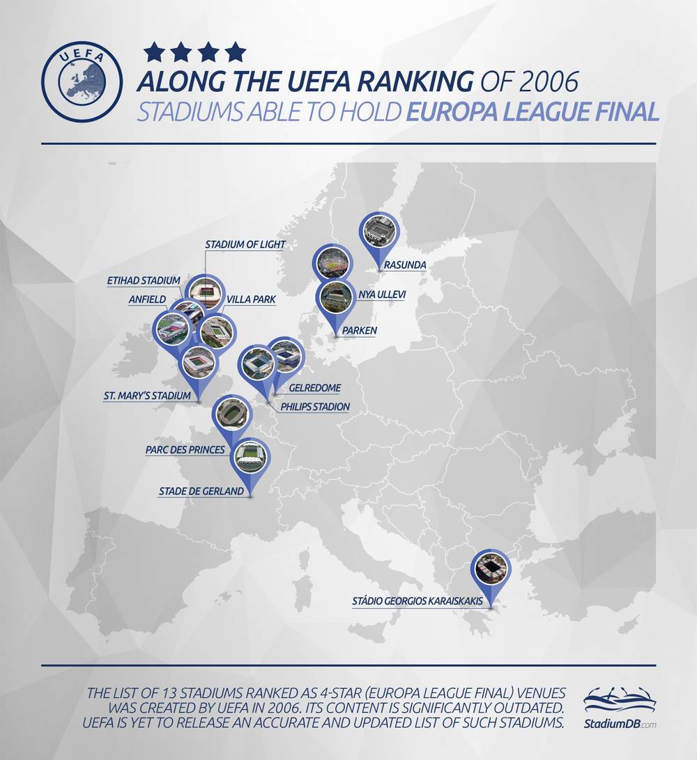 UEFA 5-star stadiums