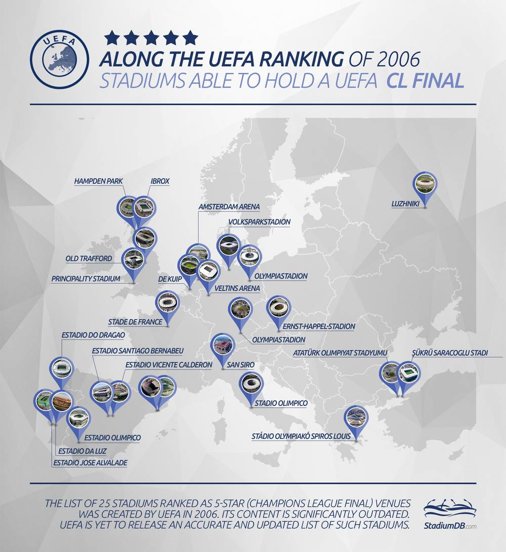 UEFA 5-star stadiums