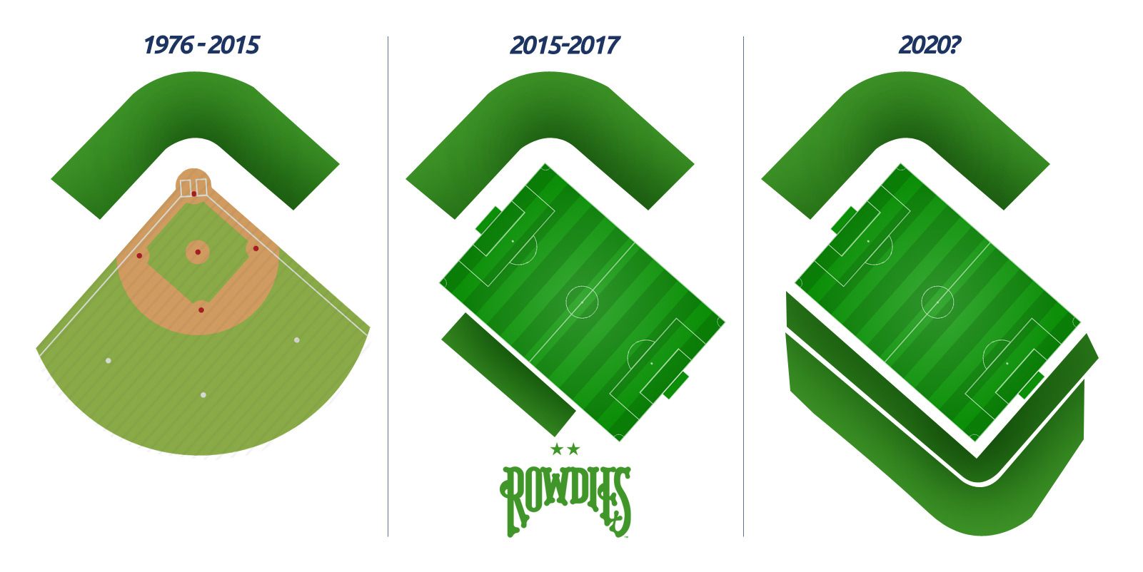 New design: Rowdies sailing towards MLS –