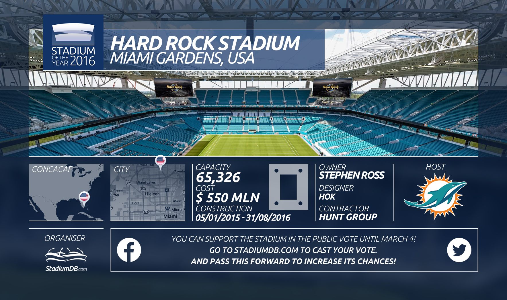 Stadium of the Year 2016 Reason 12, Hard Rock Stadium