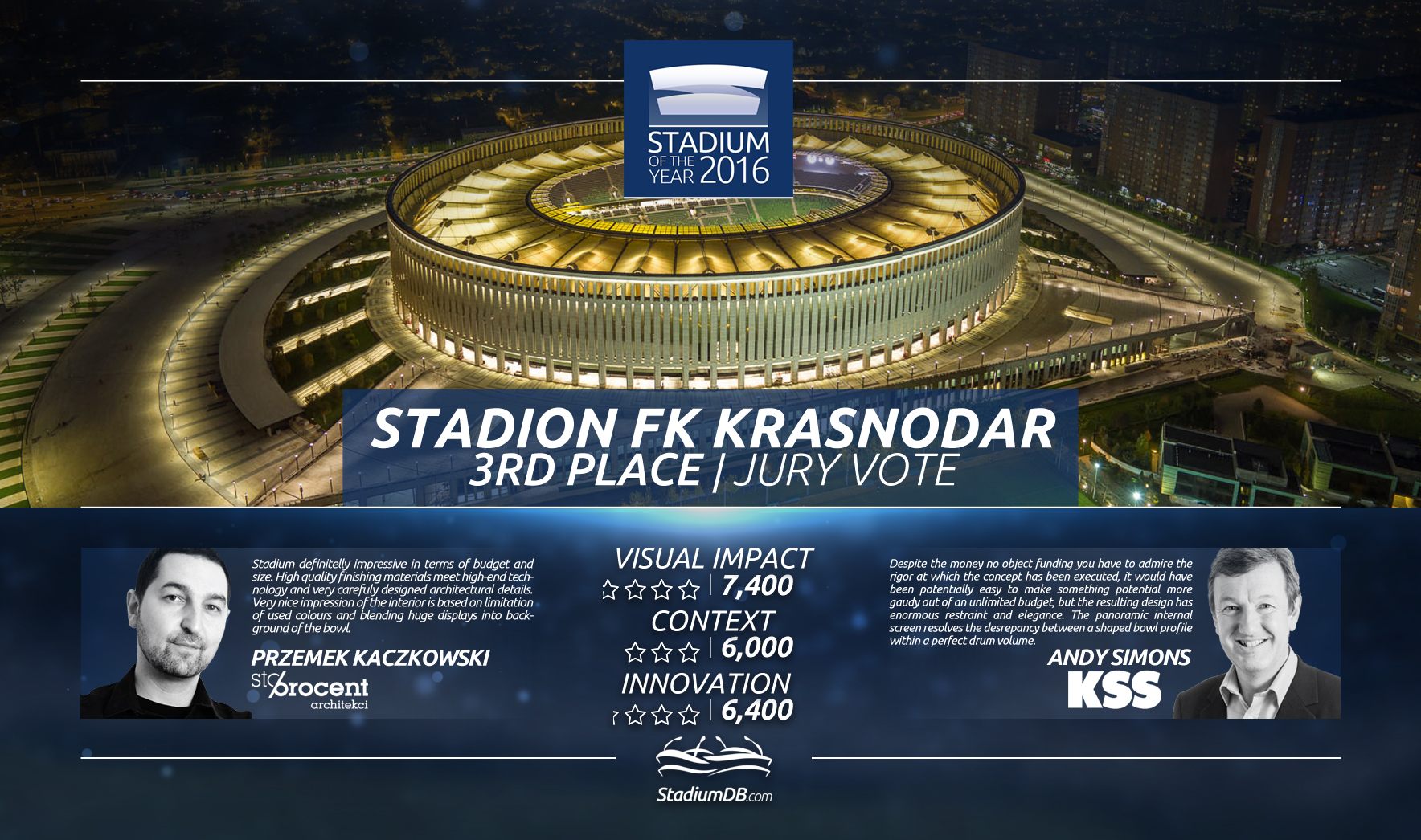 Stadion FK Krasnodar