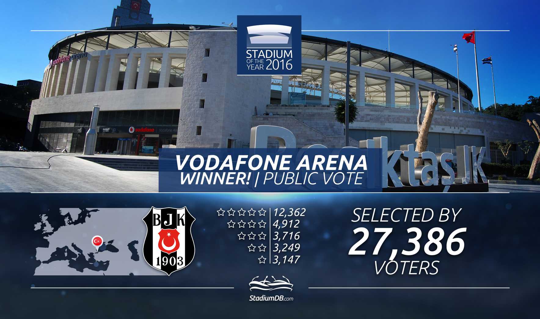 Vodafone Arena