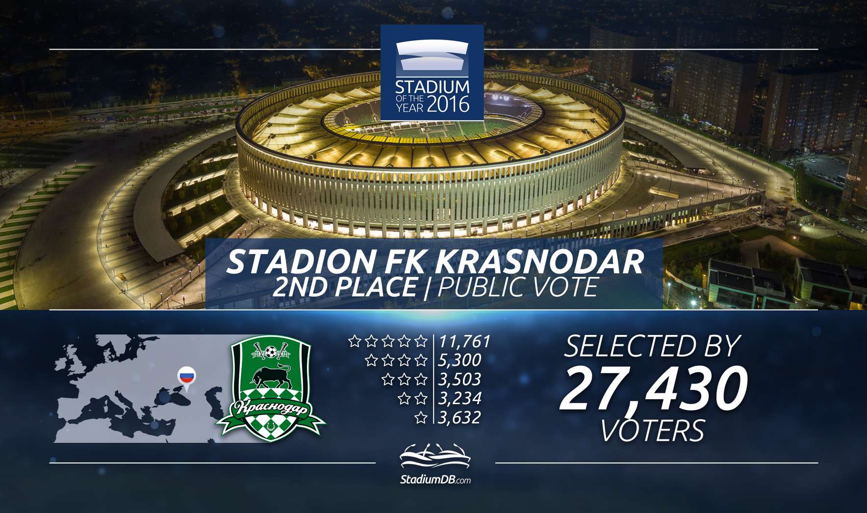 Stadion FK Krasnodar