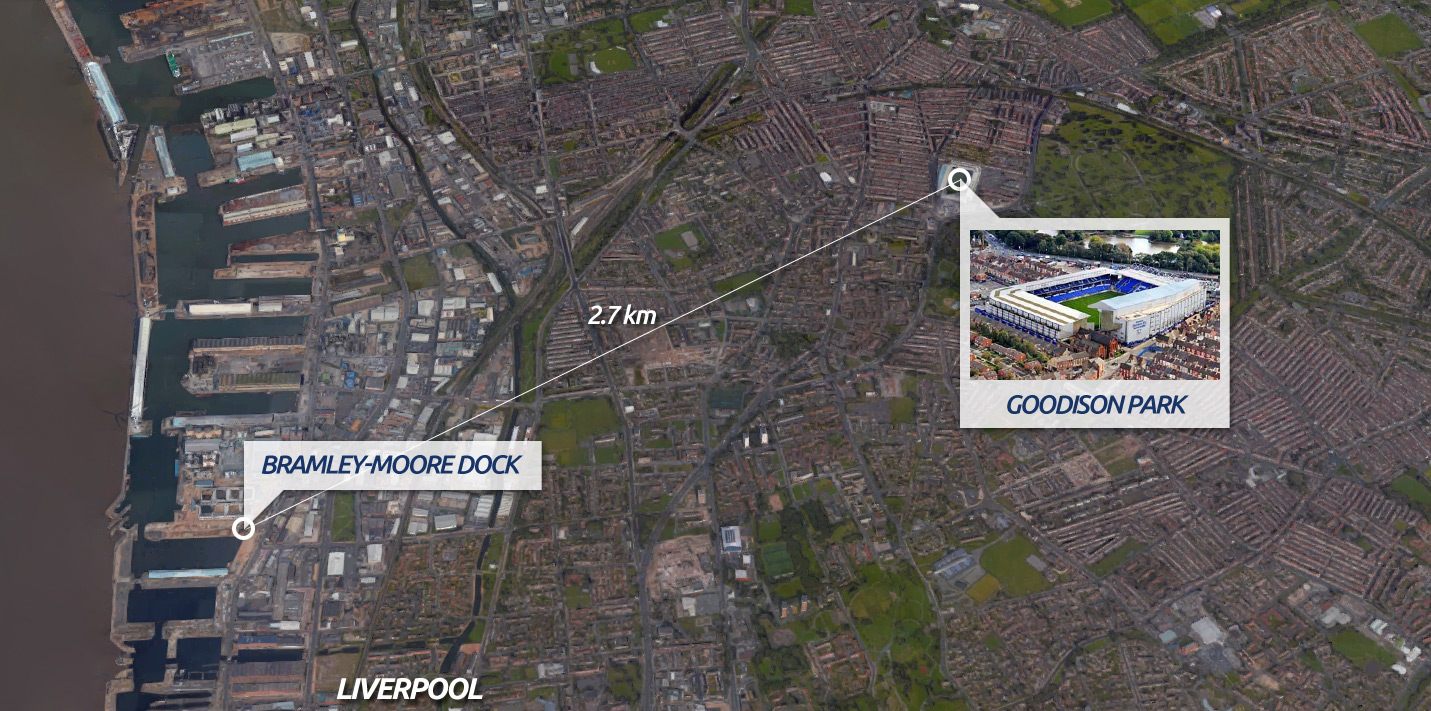 Everton Bramley-Moore Dock stadium site