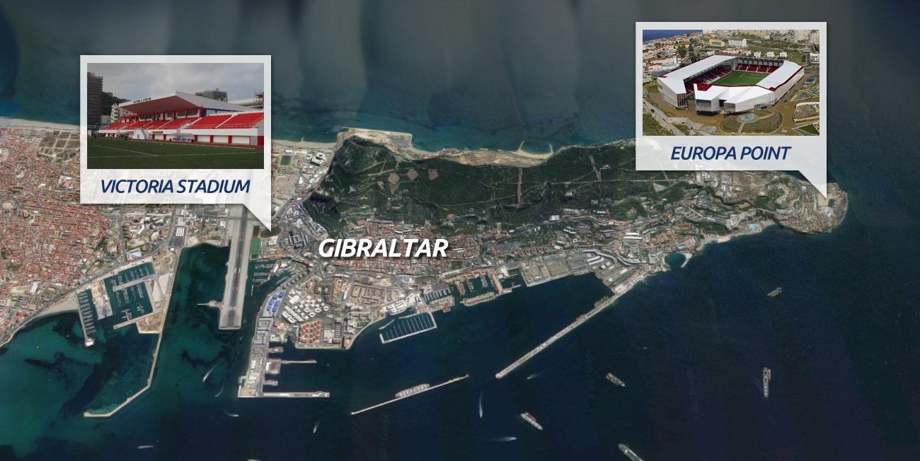 Gibraltar