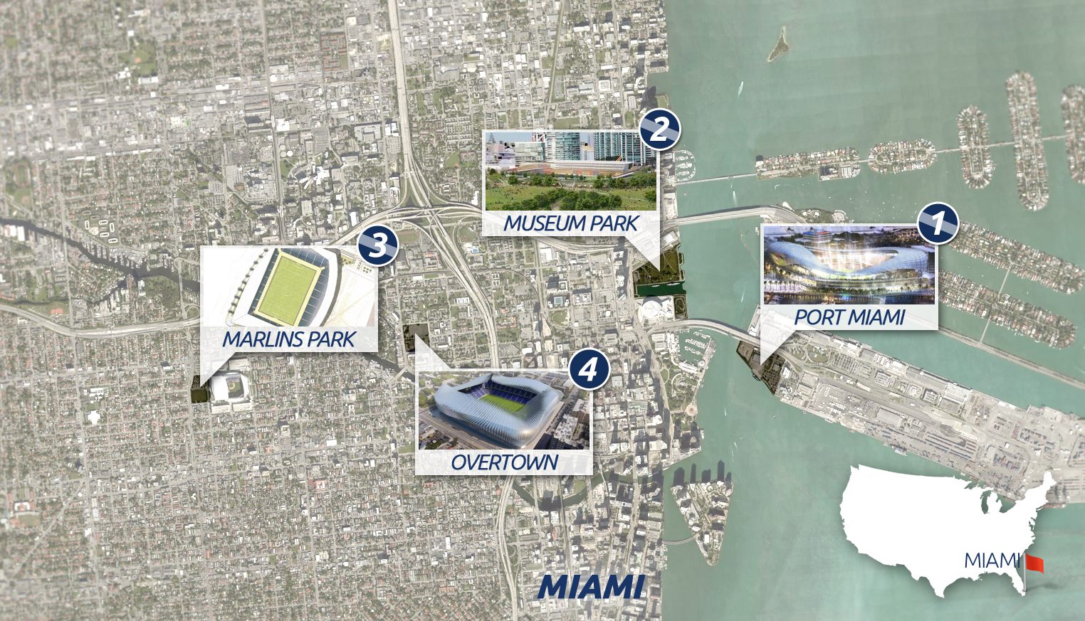 Miami MLS Stadium