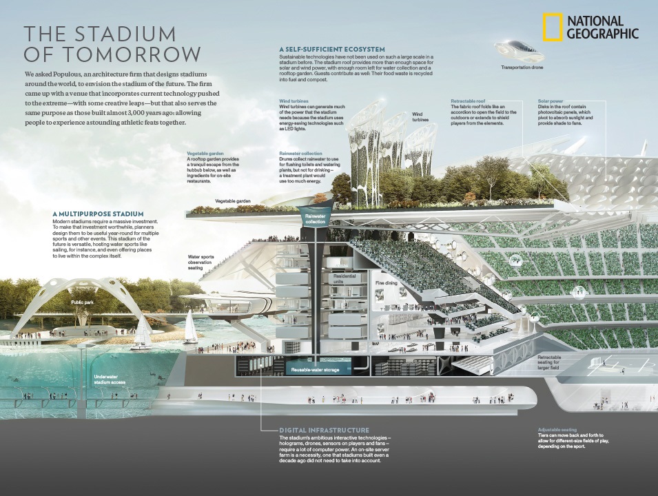 Stadium of Tomorrow