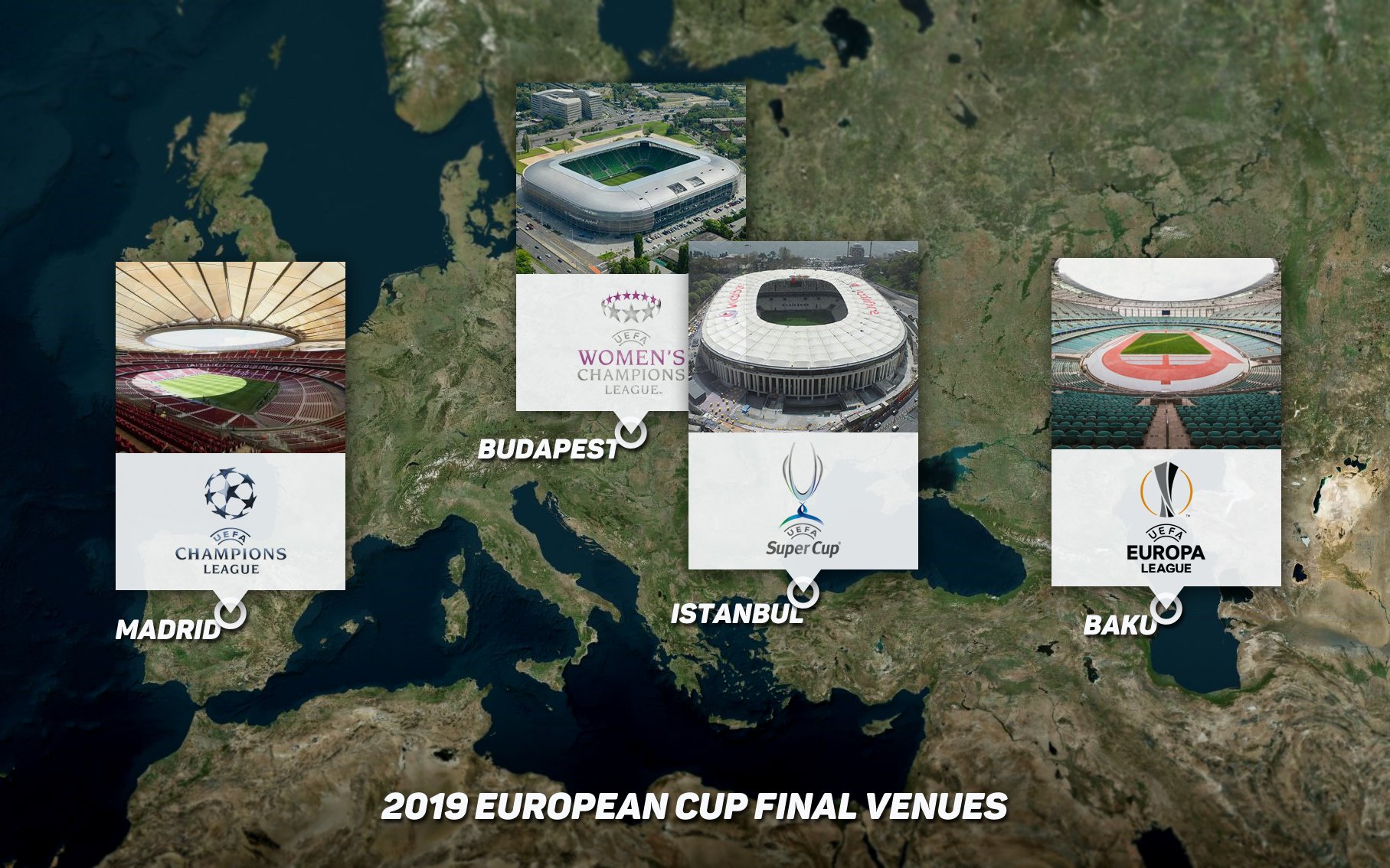 UEFA cups