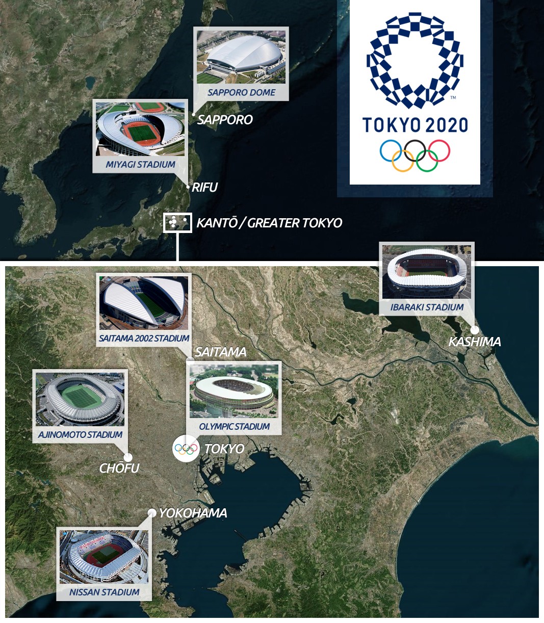 Tokyo 2020