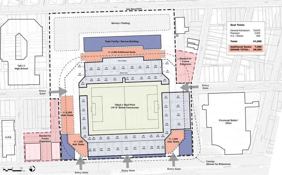 FC Cincinnati Stadium plan