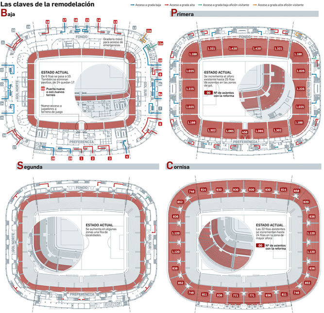 Estadio Ramon Sanchez Pizjuan