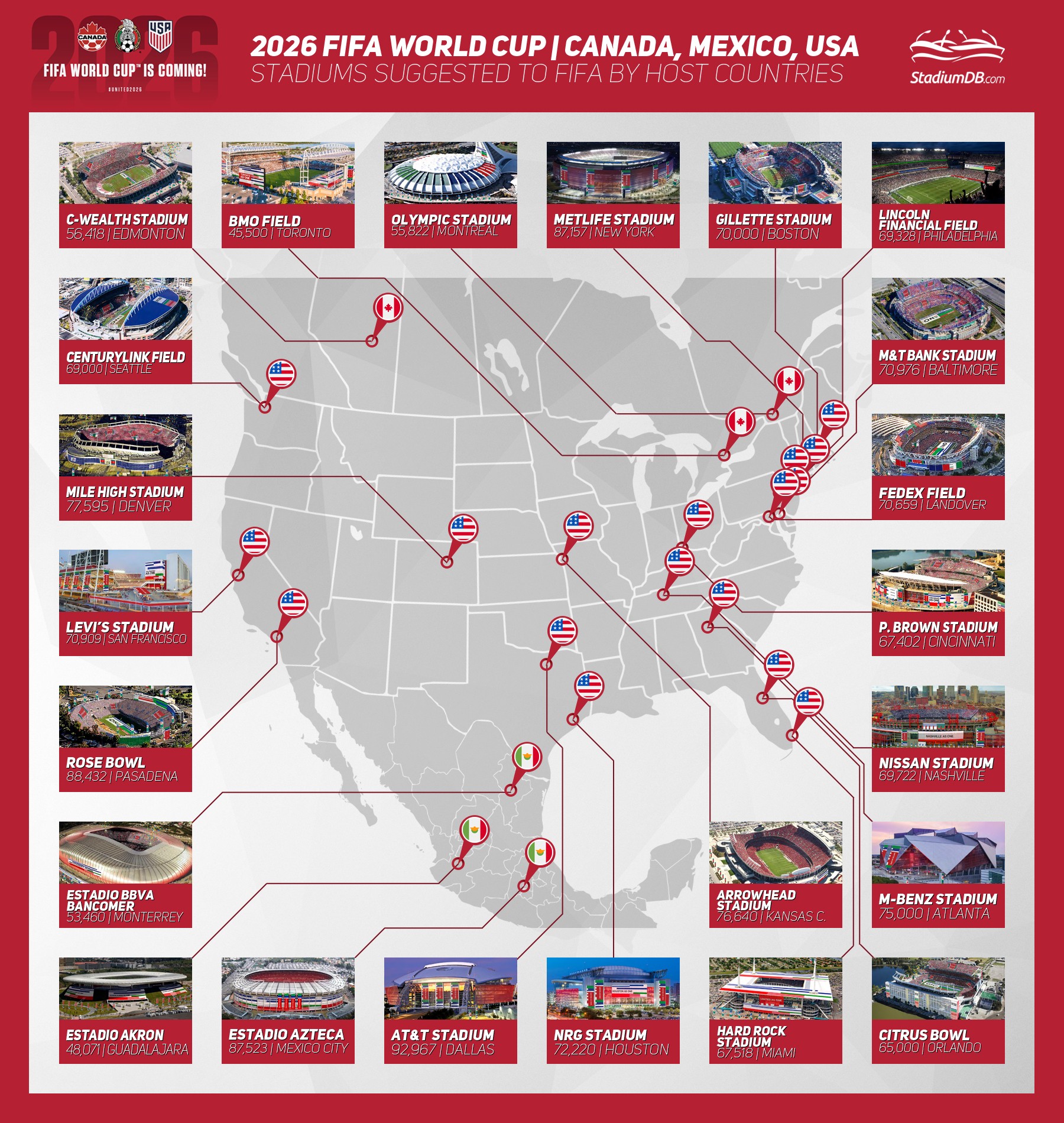 2026 World Cup Canada, Mexico and (largely) USA win