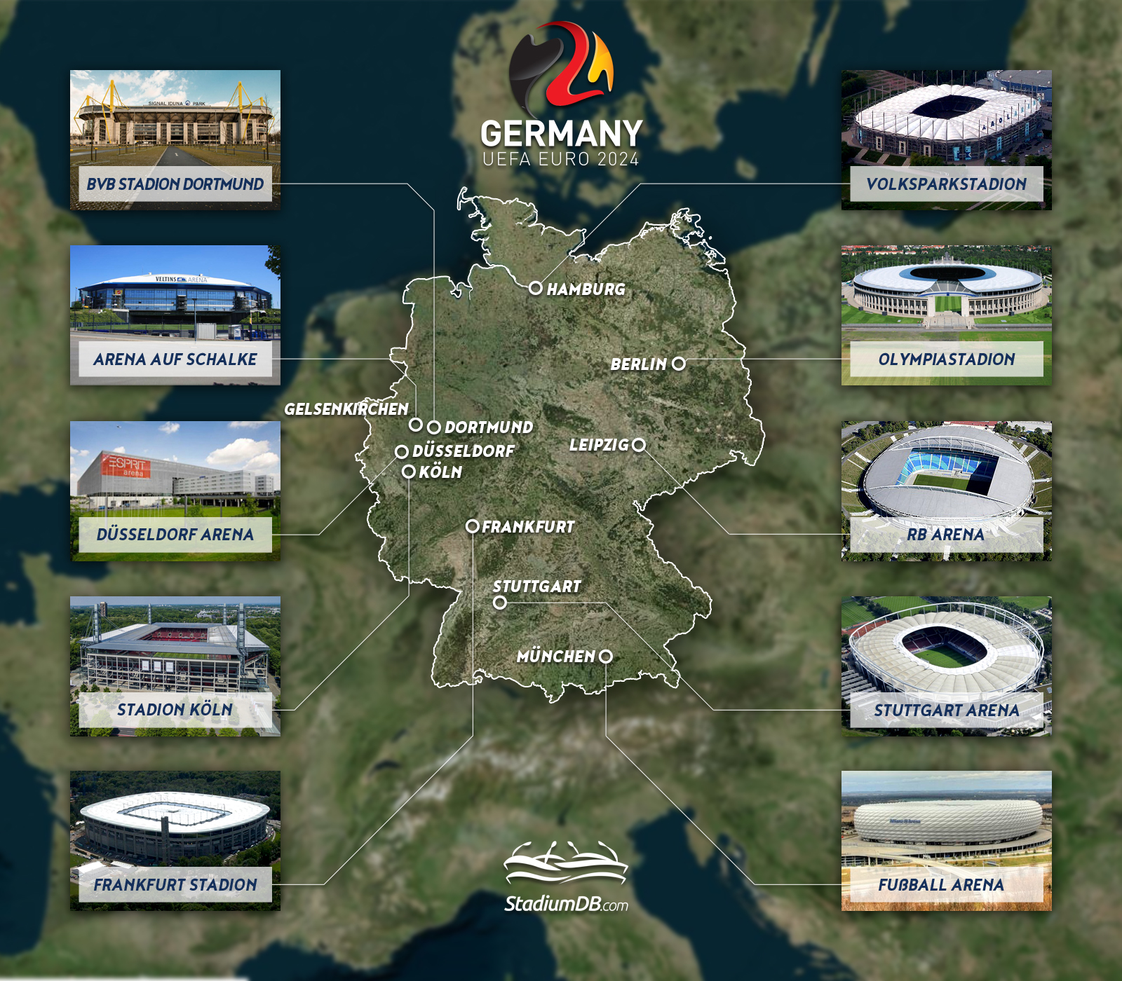Euro 2024: Germany comes on top – StadiumDB.com