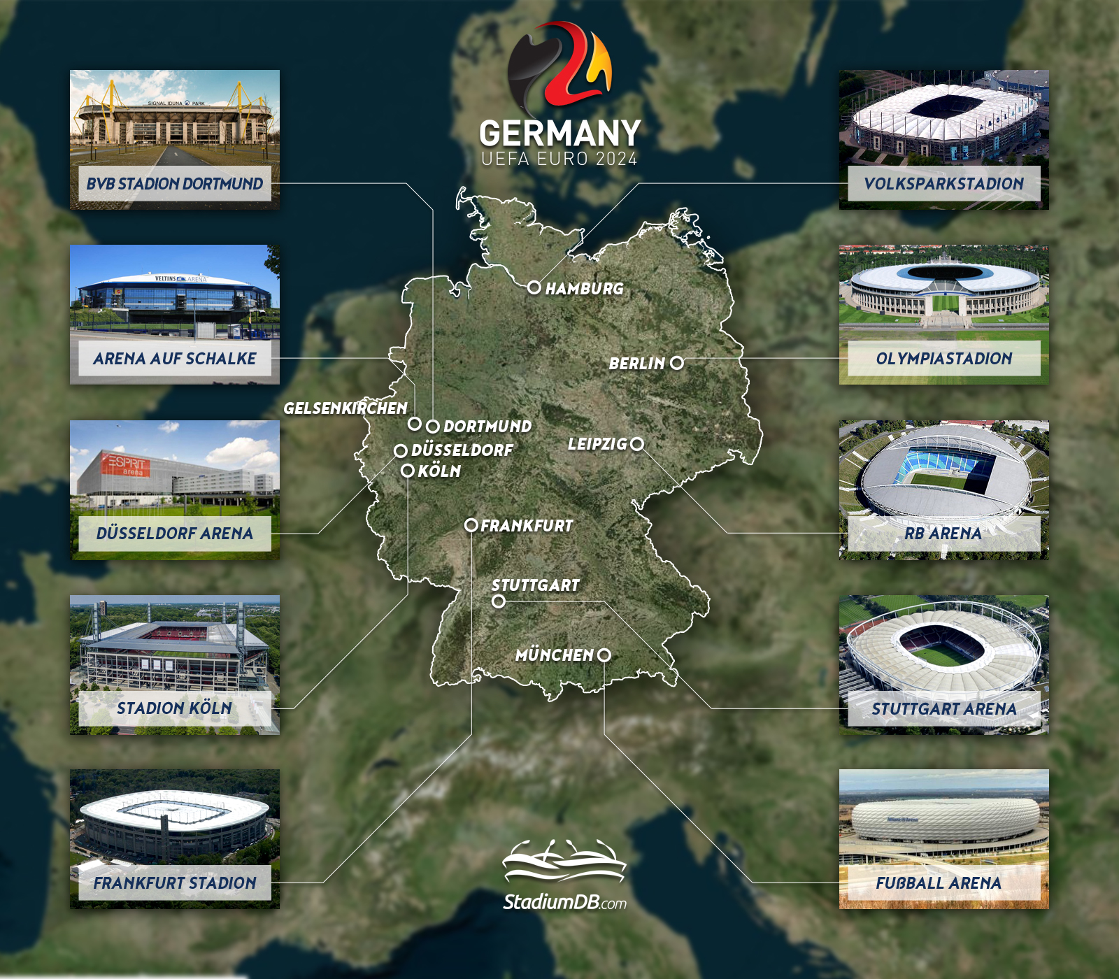 Euro 2025 Germany comes on top