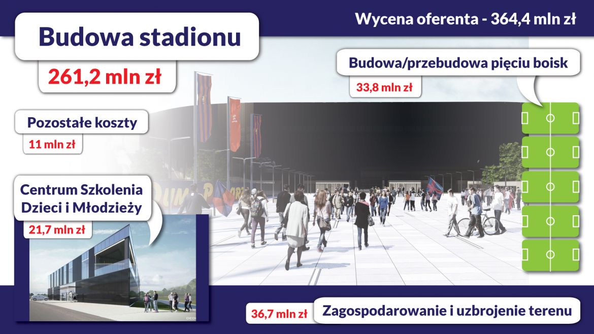Stadion w Szczecinie