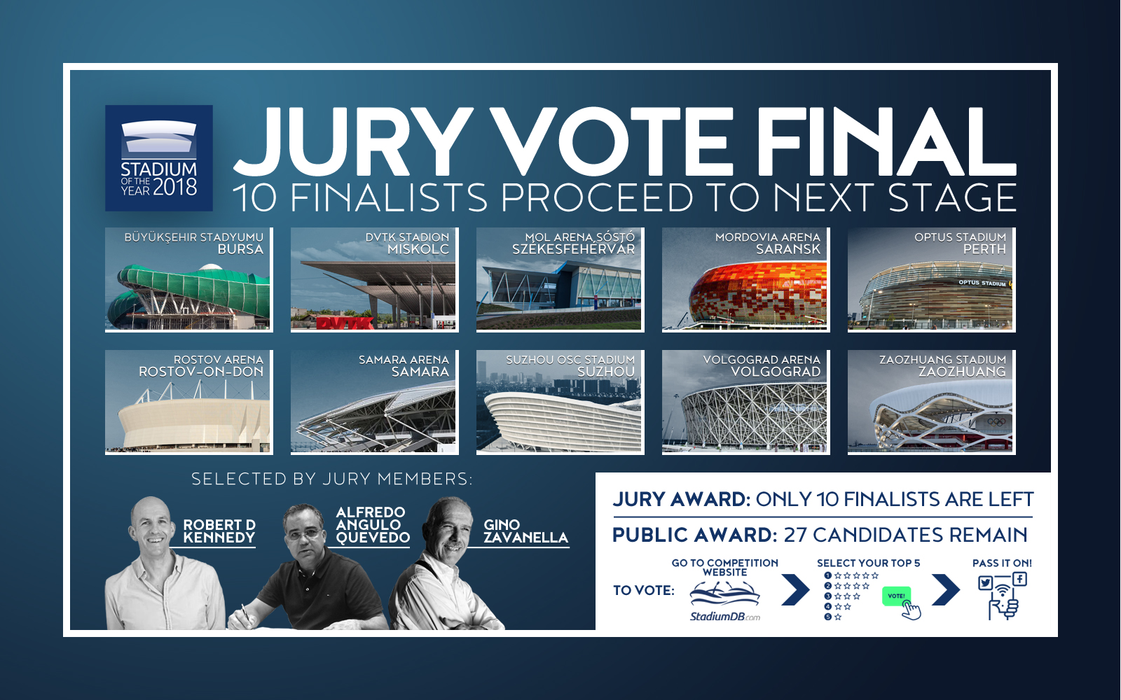 Stadium of the Year Meet the final 10 for Jury Award