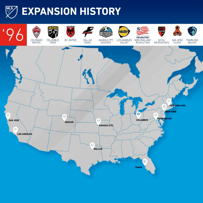 MLS expansion