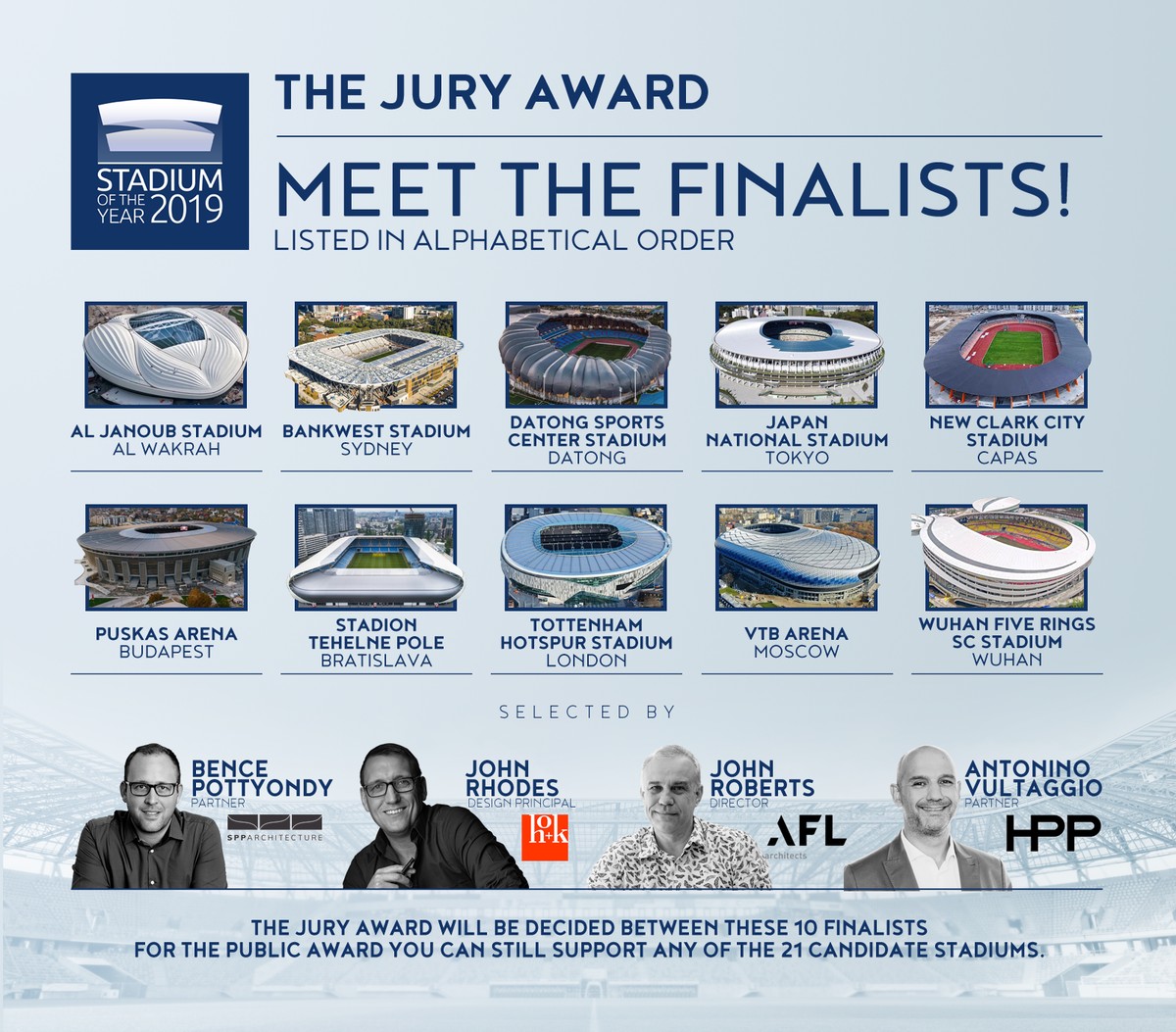 Stadium of the Year 2019 - Jury