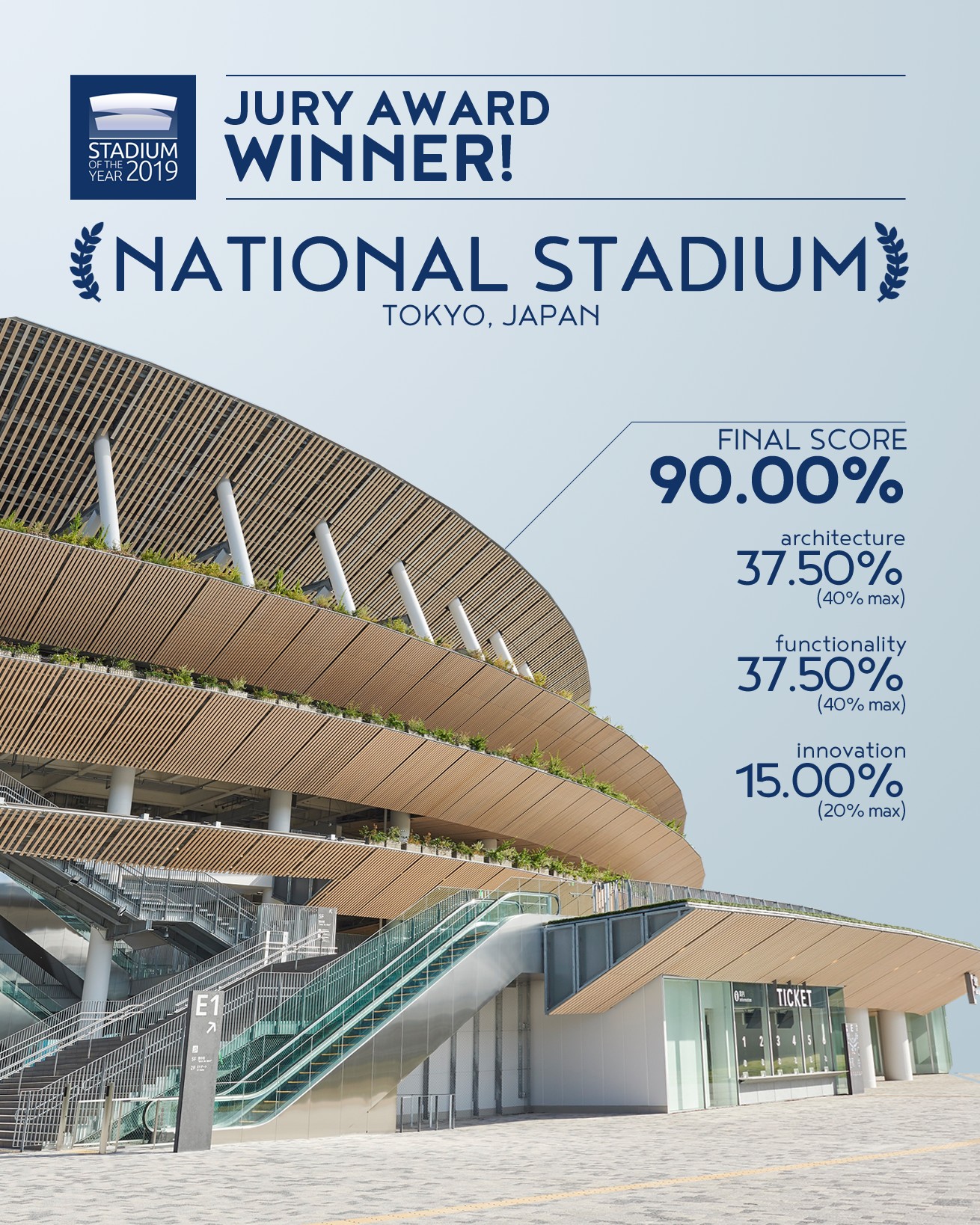 Stadium of the Year 2019