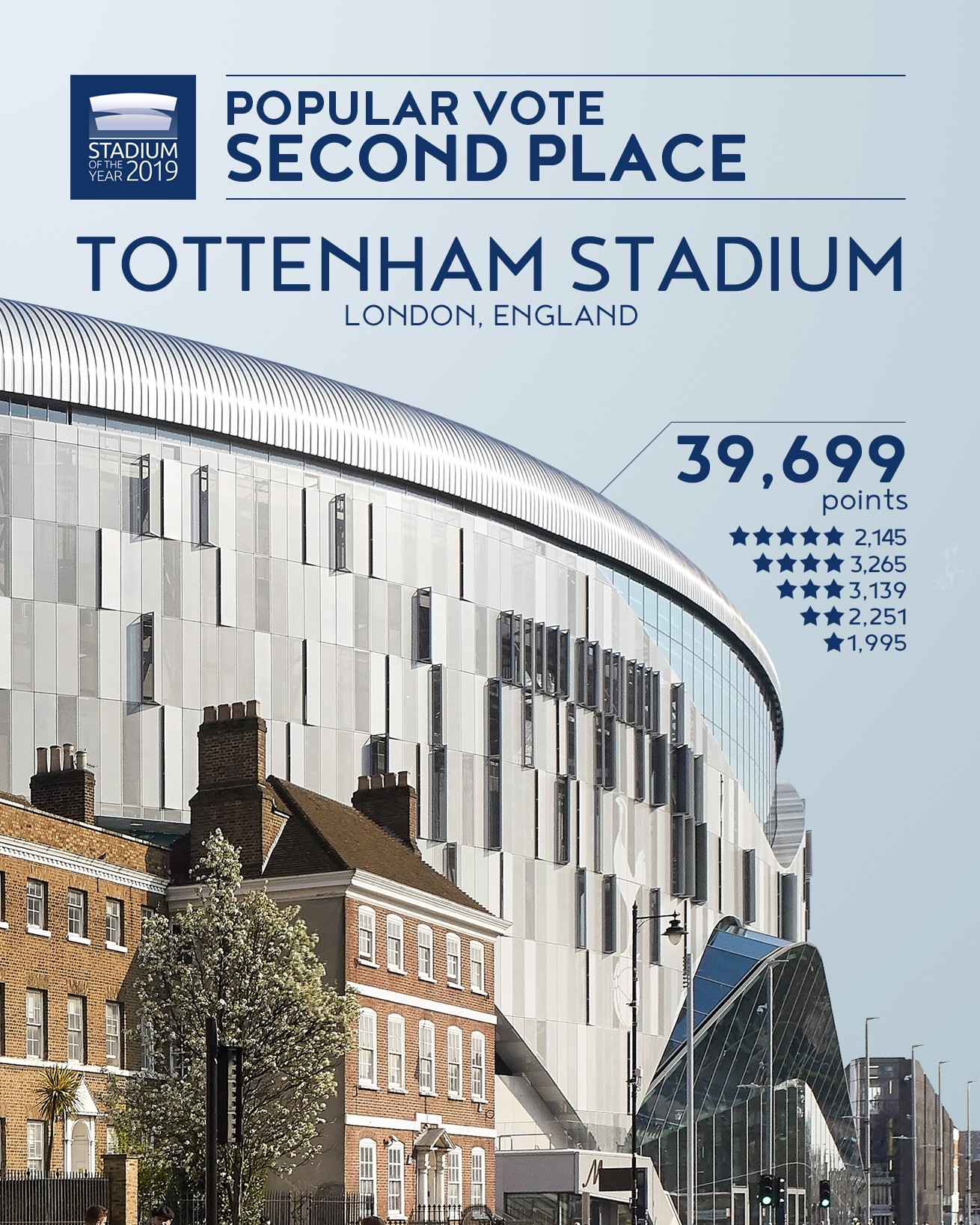 Stadium of the Year 2019