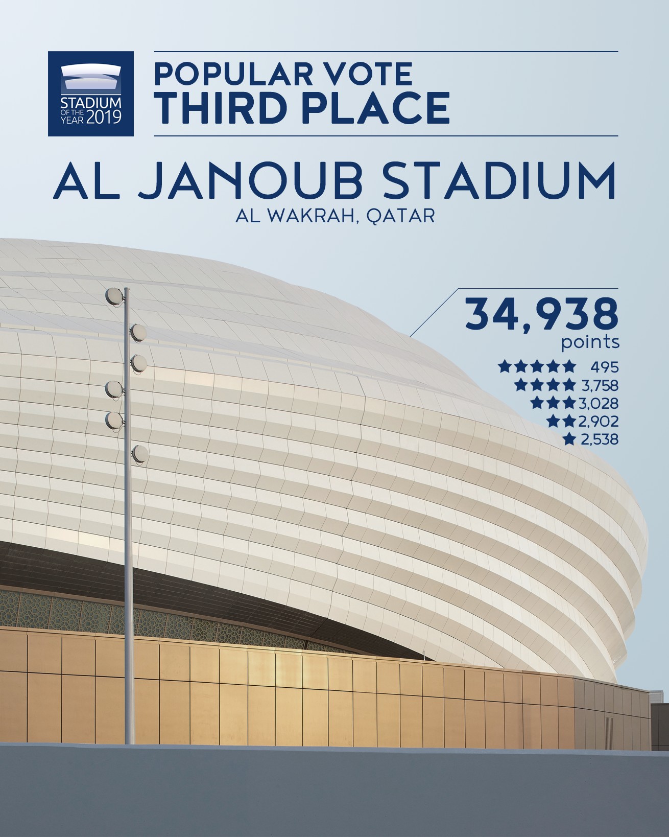 Stadium of the Year 2019