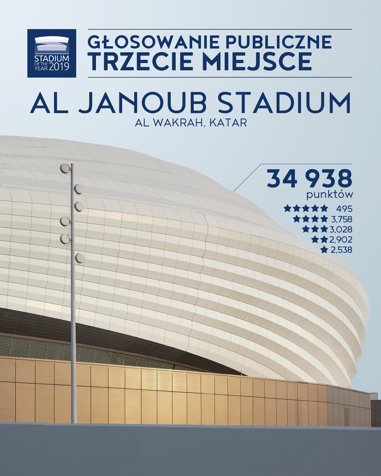 Stadium of the Year 2019