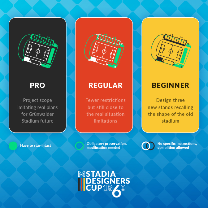 Stadia Designers Cup