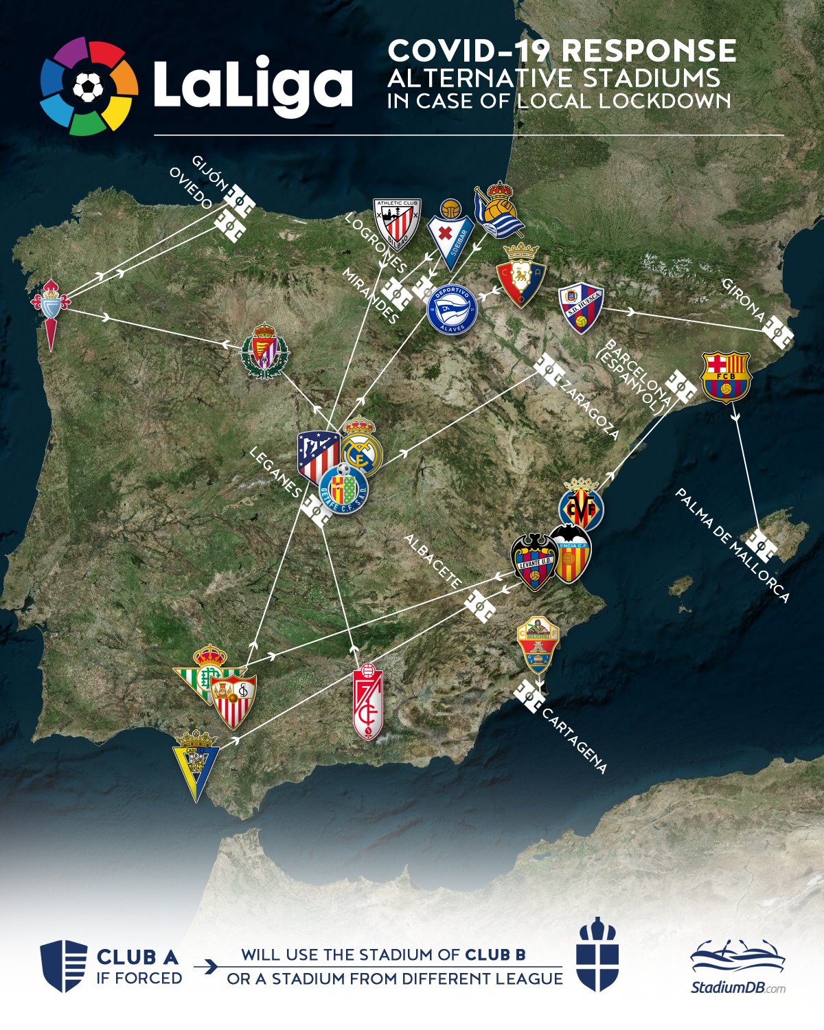 Strategia La Liga na wypadek lockdownu z powodu COVID-19