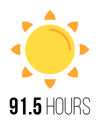 amount of sunshine at German football stadium