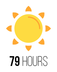 amount of sunshine at German football stadium