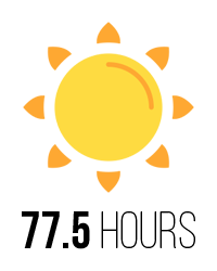 amount of sunshine at German football stadium