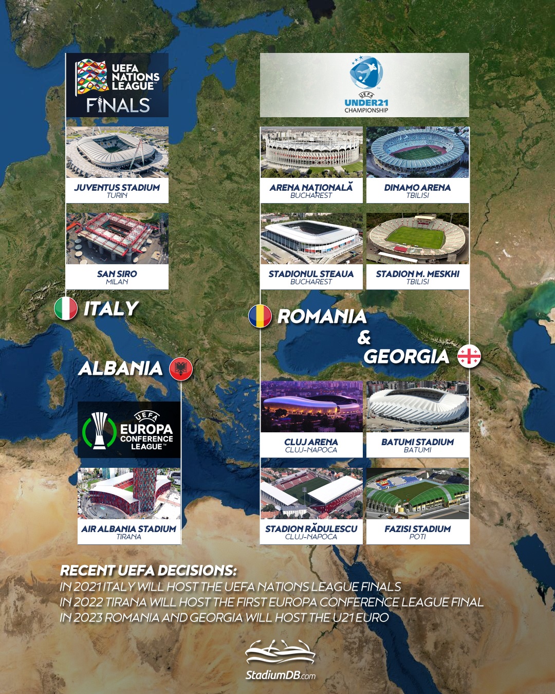 Uefa Nations League Finals 2023