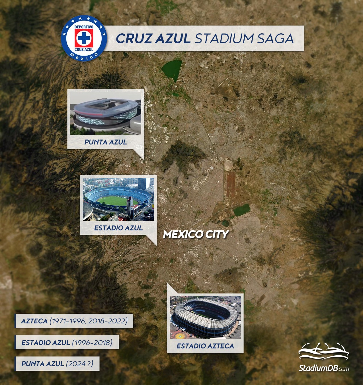 Estadio Punta Azul, Tlalnapantla, Mexio