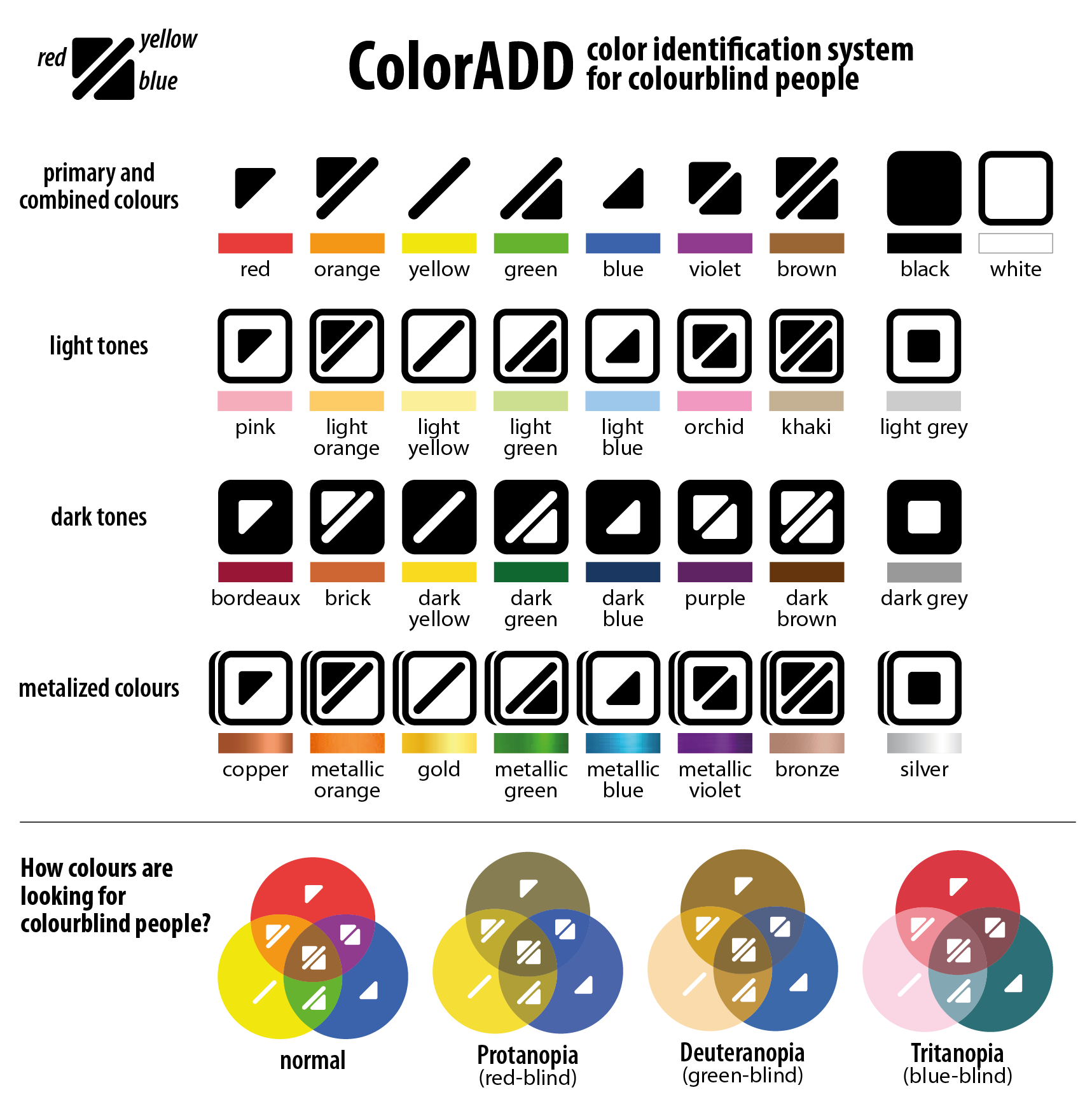 ColorADD, system dla osób ze ślepotą kolorów