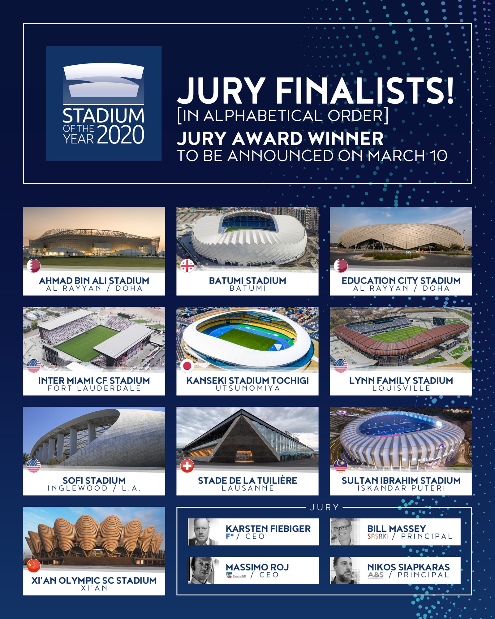 Stadium of the Year 2020 Jury vote