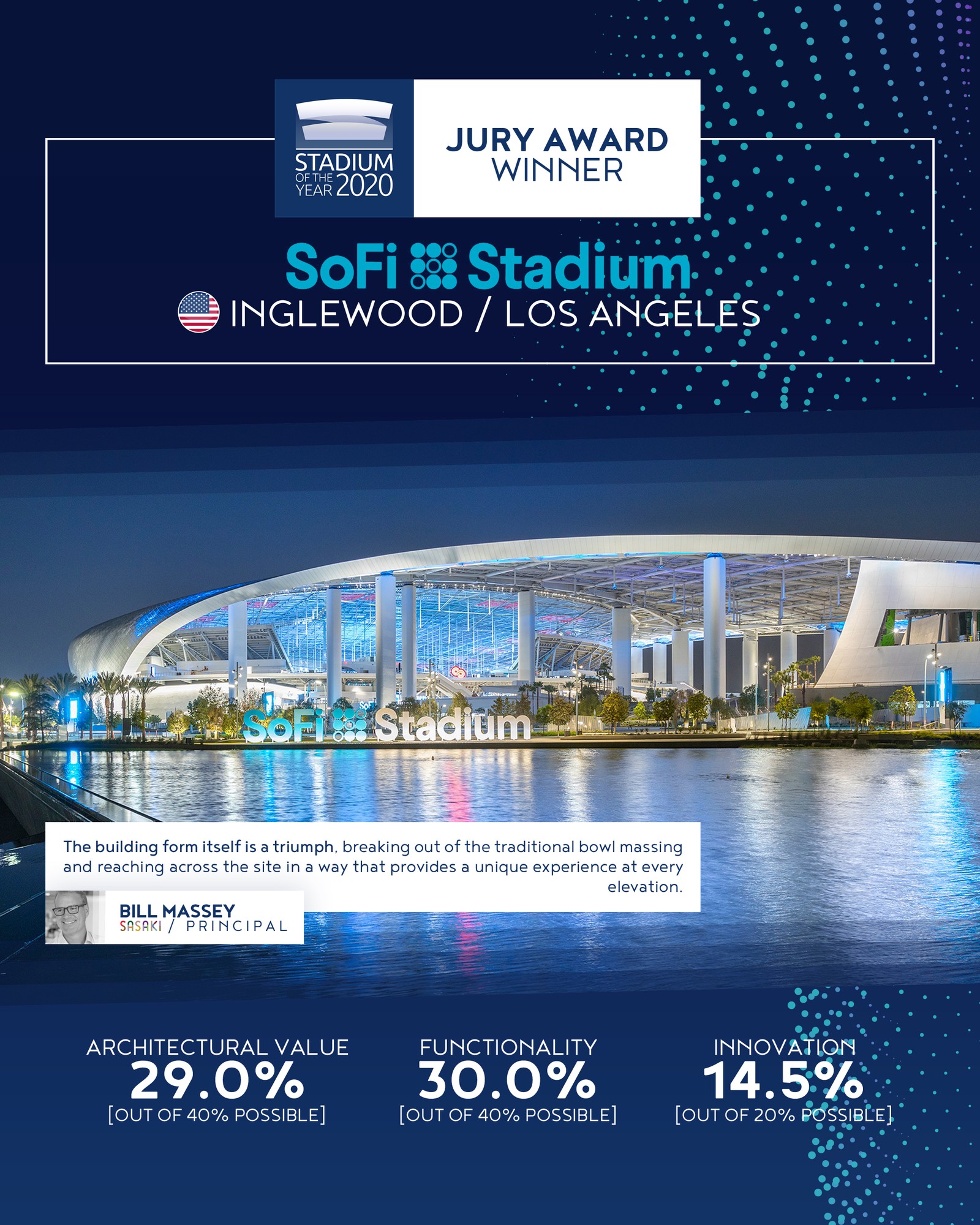 Stadium of the Year 2020 Jury vote